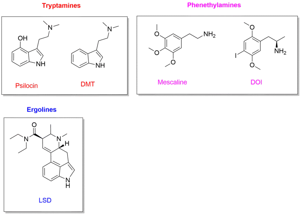 An Introduction to Psychedelics classical psychedelics chemical structure